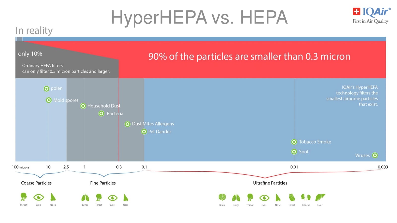 so sánh hai hệ thống